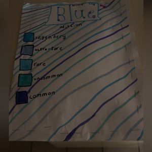 Blind bags with prices in side of it.